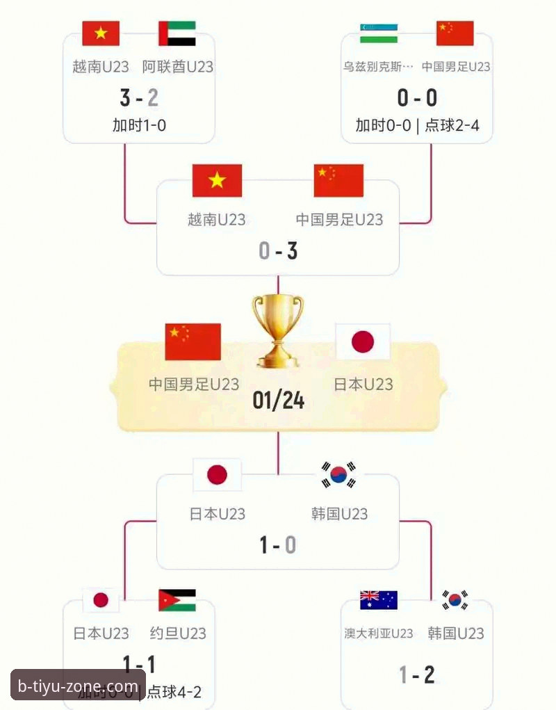 尤伯杯半决赛复盘教程：从中国队3-0日本队看B体育平台观赛技巧